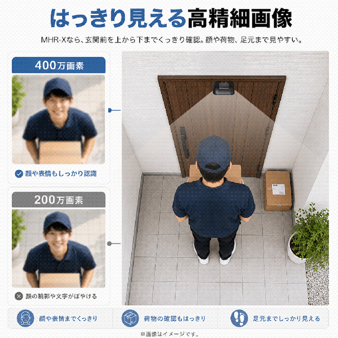 置き配の確認も、犯罪・もしもの備えにも。新しい生活家電「MHR-X」