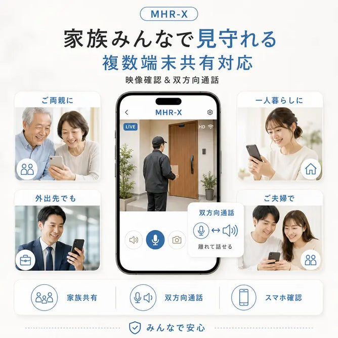 置き配の確認も、犯罪・もしもの備えにも。新しい生活家電「MHR-X」
