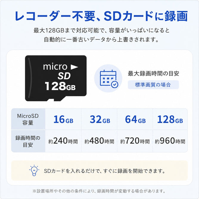 防犯カメラ 屋外 ソーラー ワイヤレス 二眼 400万画素 PTZ 人体検知 防水 SD録画 スマホ対応【ASC-306S】