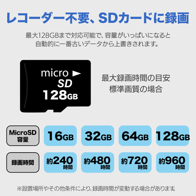 防犯カメラ 見守りカメラ 室内 ペットカメラ 家庭用 WiFi 500万 工事不要 小型 赤外線モード 自動追跡 監視カメラ ワイヤレス SDカード録画 遠隔監視 360度　みはるんpro