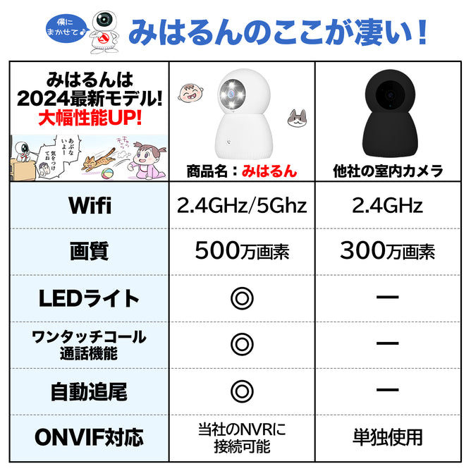 防犯カメラ 見守りカメラ 室内 ペットカメラ 家庭用 WiFi 500万 工事不要 小型 赤外線モード 自動追跡 監視カメラ ワイヤレス SDカード録画 遠隔監視 360度　みはるんpro