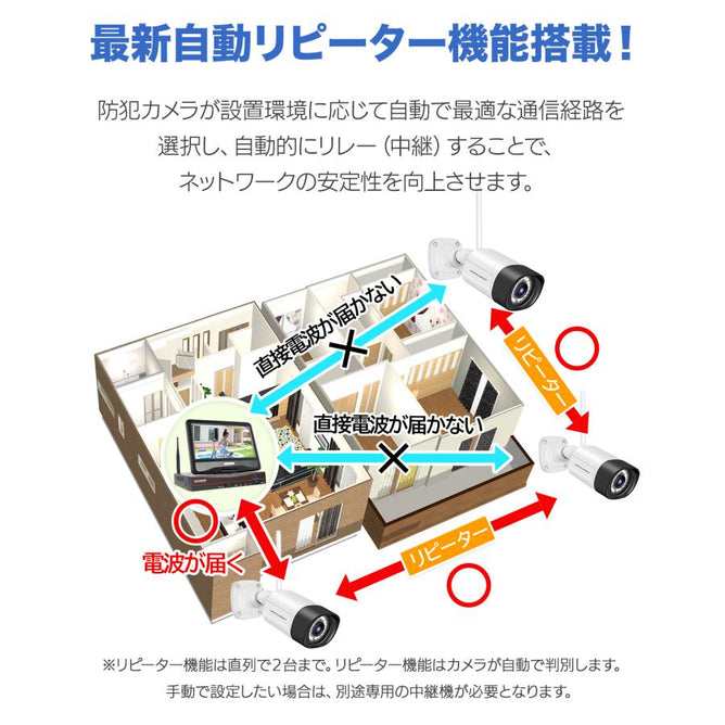 防犯カメラ 屋外 セット 家庭用 監視カメラ 4台 500万画素 モニター一体型 ワイヤレス wifi HDD内蔵 常時録画 簡単設定 1年保証　05023