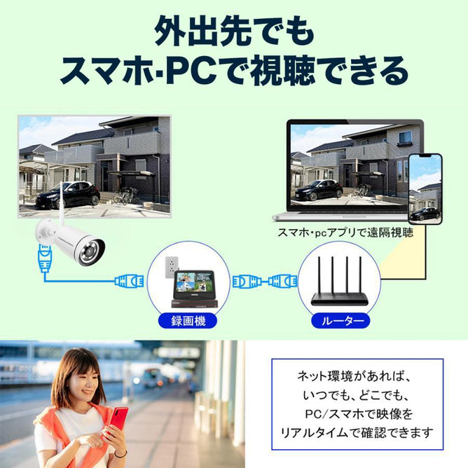 防犯カメラ POE給電 カメラ 屋外 屋内 4台 録画機セット 1TBHDD内蔵 有線 発光 録音 双方向通話 8ch 人感センサー搭載 遠隔操作 防水 500万 アキバガジェット