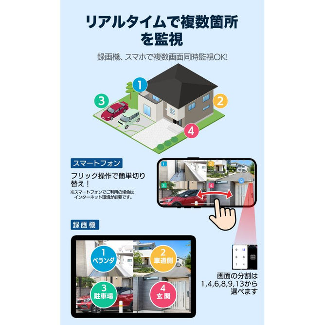防犯カメラ poe給電 屋外 セット 家庭用 赤外線モード 監視カメラ 国内保証 工事不要 電源不要 2台 モニター付き ネットワークカメラ 500万画素 HDD付き　POE-10V-E8-2AC905