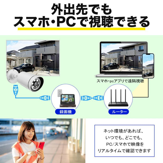 防犯カメラ 家庭用 屋外 poe セット 500万画素 カメラ4台 監視カメラ 電源不要 家庭用 動体検知 モニター付き ネットワークカメラ 上書き録画 POE-10V‐E8-4AC905