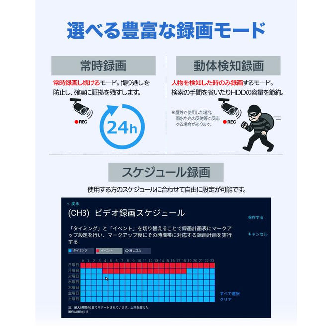 防犯カメラ 屋外 ワイヤレス 監視カメラ wifi ドーム型 PTZ 家庭用 自動追尾 遠隔監視 AI検知 500万画素 NVR増設可能 屋内屋外兼用 上書き録画 AC-HC905