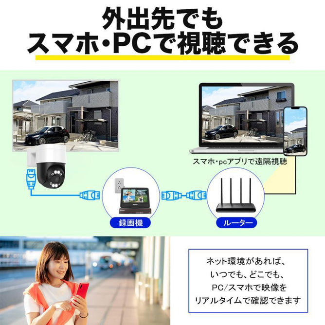 防犯カメラ 屋外 セット 800万 家庭用 レコーダー PoE給電 IPカメラ 屋内 2台 有線 自動追尾 PoE ネットワークカメラ AI検知 4K 録画機 防水 夜間カラー　POE-E8-2WAC908