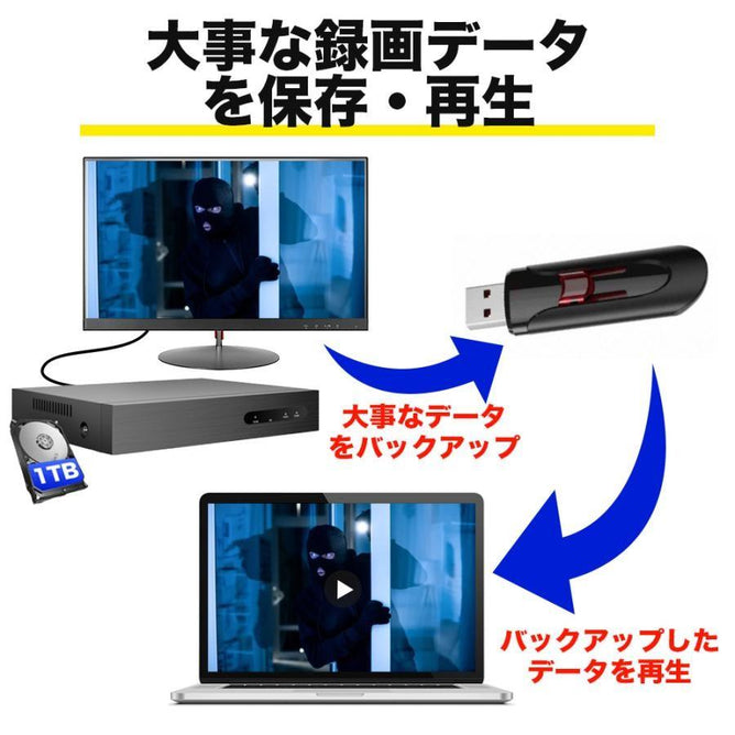 防犯カメラ 屋外 セット 800万 家庭用 レコーダー PoE給電 IPカメラ 屋内 2台 有線 自動追尾 PoE ネットワークカメラ AI検知 4K 録画機 防水 夜間カラー　POE-E8-2WAC908