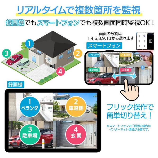 防犯カメラ 屋外 セット 800万 家庭用 レコーダー PoE給電 IPカメラ 屋内 2台 有線 自動追尾 PoE ネットワークカメラ AI検知 4K 録画機 防水 夜間カラー　POE-E8-2WAC908