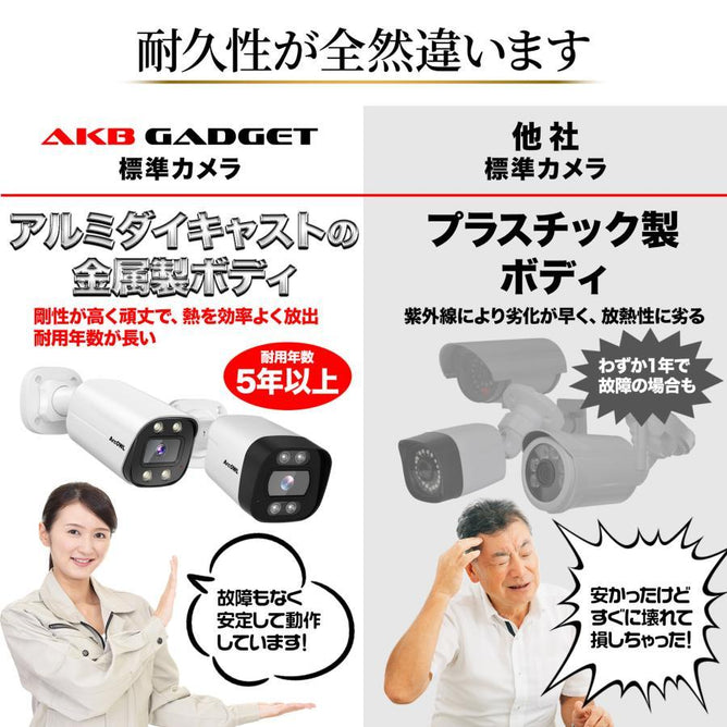 防犯カメラ poe給電 屋外 PTZ機能 家庭用 監視カメラ AI自動追尾 500万画像 赤外線モード 双方向音声 遠隔監視 防水 電源不要 P-AC488
