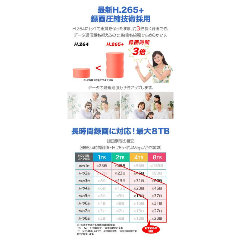 防犯カメラ 家庭用 屋外 工事不要 wifi 最大800万画素 4k PTZ 自動追尾 監視カメラ 4台セット セキュリティカメラ ワイヤレス 16インチモニタ― 大画面