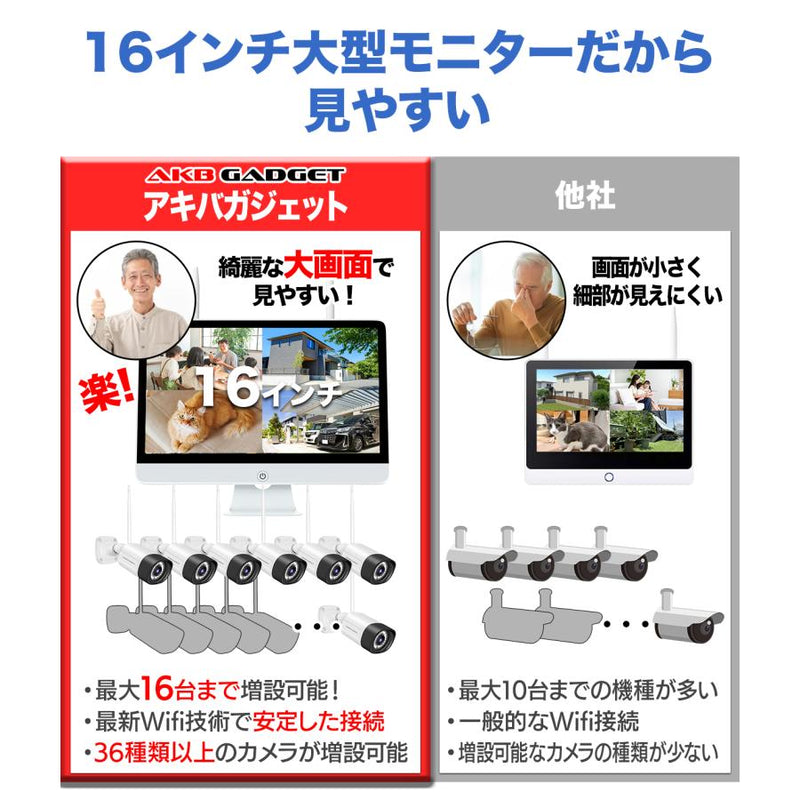 防犯カメラ 家庭用 屋外 工事不要 wifi 最大800万画素 4k PTZ 自動追尾 監視カメラ 4台セット セキュリティカメラ ワイヤレス 16インチモニタ― 大画面