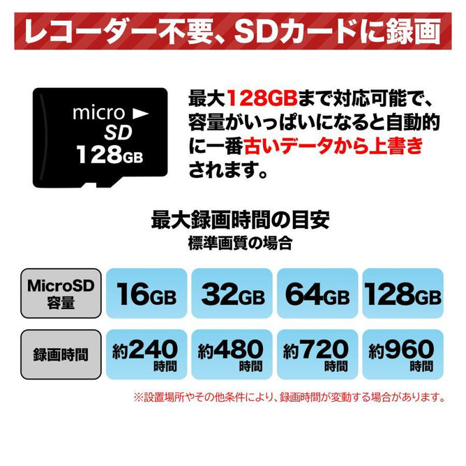 防犯カメラ ワイヤレス 屋外 監視カメラ 家庭用 wifi ネットワークカメラ 500画素 動体検知 IP66 防水防塵 スマホ遠隔監視 無線 業務用 LED防犯灯付き 見守り　AC-925B