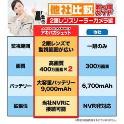 防犯カメラ 屋外 ソーラー ワイヤレス 400万画素 二眼レンズ PTZ Wi-Fi 工事不要 人体検知 センサーライト 防水 スマホ監視 SDカード 上書き録画【ASC-306S】