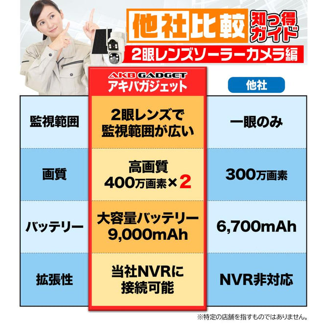防犯カメラ 屋外 ソーラー ワイヤレス 400万画素 二眼レンズ PTZ Wi-Fi 工事不要 人体検知 センサーライト 防水 スマホ監視 SDカード 上書き録画【ASC-306S】