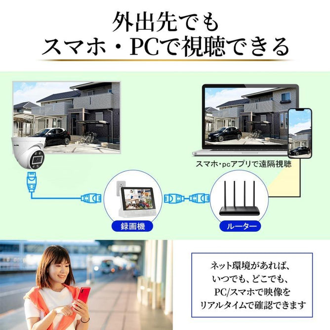 防犯カメラ 屋外 監視カメラ poe 2台セット 家庭用 業務用 AI人体検知 車検知 有線 暗視 夜間カラー スマホ 遠隔 会話 警報 800万 電源不要 Yシリーズ poe-ac488