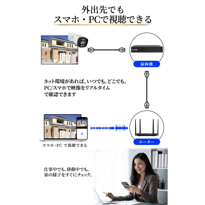 防犯カメラ poe 屋外 500画素 自動追尾機能 センサーライト付き AI 動体検知 Yシリーズpoe専用カメラ 防水防塵 遠隔監視 屋内対応  P-AC795