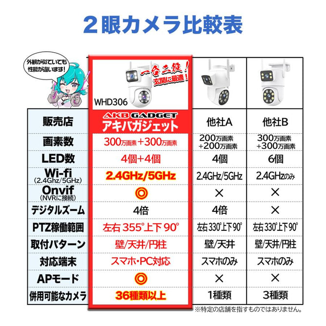 防犯カメラ 屋外 家庭用 ワイヤレス 工事不要 WIFI 300万画素+300万画素 監視カメラ 見守りカメラ 自動追跡 首振り AI人体検知 防水 スマホ 上書き録画 SD録画　WHD-306